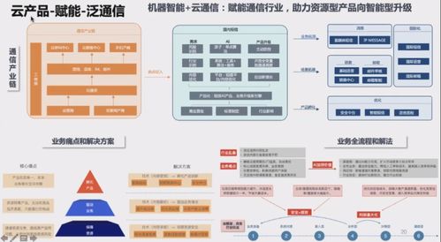 阿里巴巴副總裁司羅 達摩院如何構建引領行業(yè)的NLP技術體系與監(jiān)控設備
