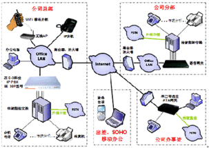 中國信息產(chǎn)業(yè)網(wǎng) 通訊系統(tǒng)的時(shí)代引擎與未來展望