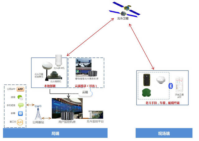 北斗RDSS衛(wèi)星短報(bào)文通信 構(gòu)建全國覆蓋應(yīng)急通信鏈路的堅(jiān)實(shí)支柱