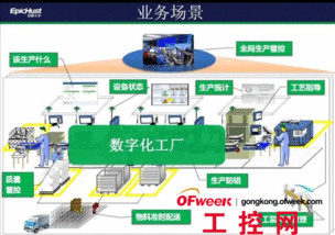 三大新型工廠 計算機技術引領制造業的深層變革