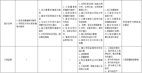 《全過程工程咨詢服務導則（征求意見稿）》發(fā)布 深圳率先明確服務清單，推動工程管理服務標準化