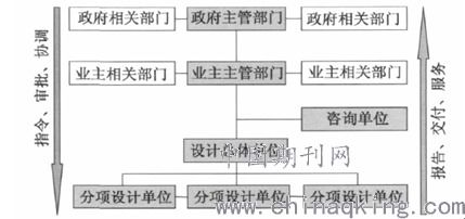 工程管理服務的內涵、價值與未來展望